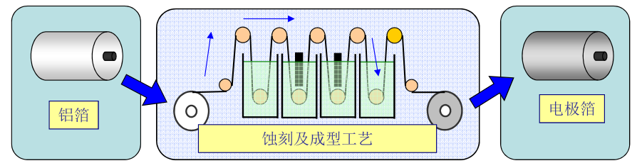 NIPPON CHEMI-CON產品介紹 NIPPON CHEMI-CON產品介紹