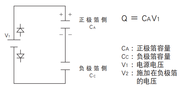 鋁電解電容器的使用壽命是多久？-櫻拓貿易[NCC黑金鋼電容]