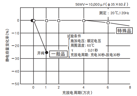 鋁電解電容器的使用壽命是多久？-櫻拓貿易[NCC黑金鋼電容]