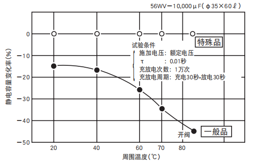 鋁電解電容器的使用壽命是多久？-櫻拓貿易[NCC黑金鋼電容]