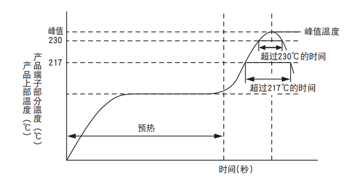 NCC電容 NCC電容
