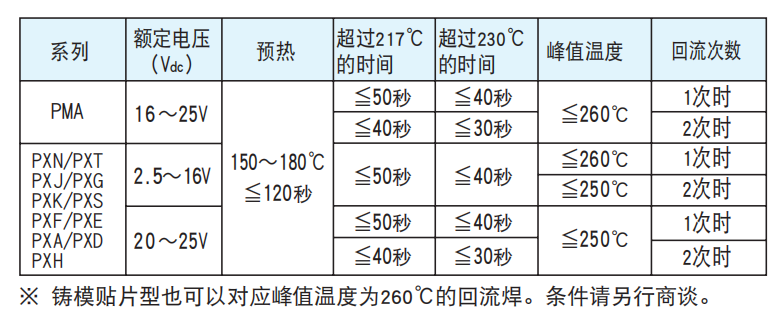 NCC電容 NCC電容
