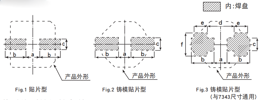 NCC電容 NCC電容