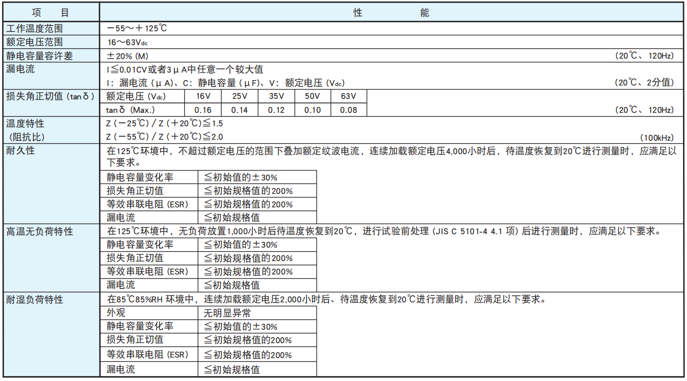 黑金剛電容貼片型導(dǎo)電性高分子混合型鋁電解電容器 HXJ系列介紹 黑金剛電容貼片型導(dǎo)電性高分子混合型鋁電解電容器 HXJ系列介紹