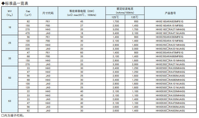 黑金剛電容貼片型導電性高分子混合型鋁電解電容器 HXE系列介紹 黑金剛電容貼片型導電性高分子混合型鋁電解電容器 HXE系列介紹