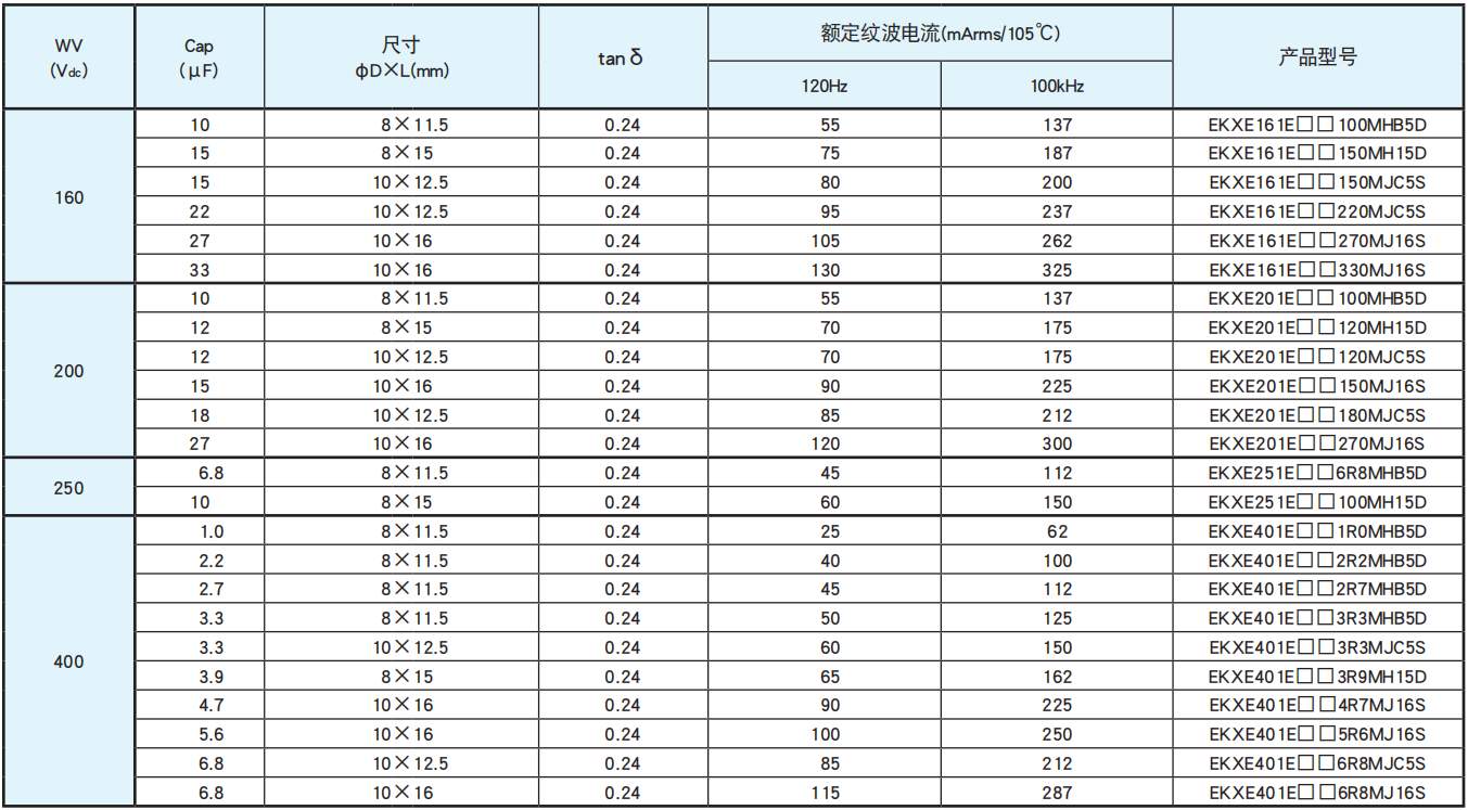 NCC電容引線型鋁電解電容器 KXE系列 NCC電容引線型鋁電解電容器 KXE系列