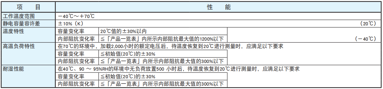 黑金剛電容超級(jí)電容器 DXE系列 黑金剛電容超級(jí)電容器 DXE系列
