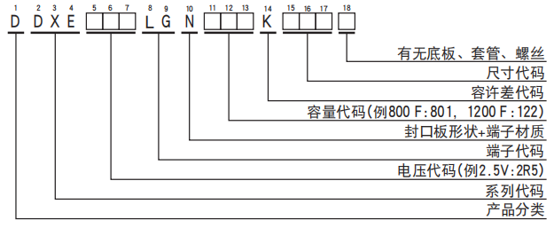 黑金剛電容超級(jí)電容器 DXE系列 黑金剛電容超級(jí)電容器 DXE系列