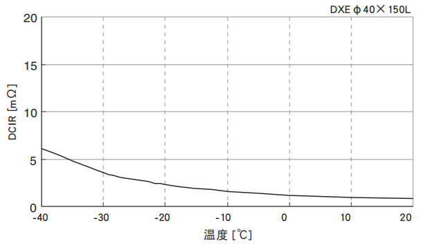 黑金剛電容超級(jí)電容器 DXE系列 黑金剛電容超級(jí)電容器 DXE系列