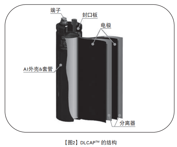 NIPPON CHEMI-CON超級電容器的技術和應用 NIPPON CHEMI-CON超級電容器的技術和應用