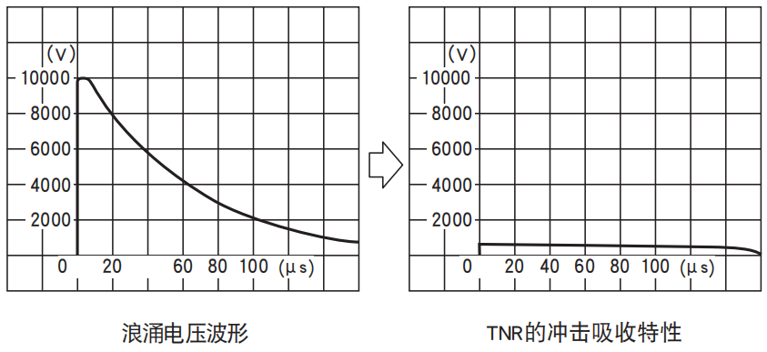 NCC電容 NCC電容