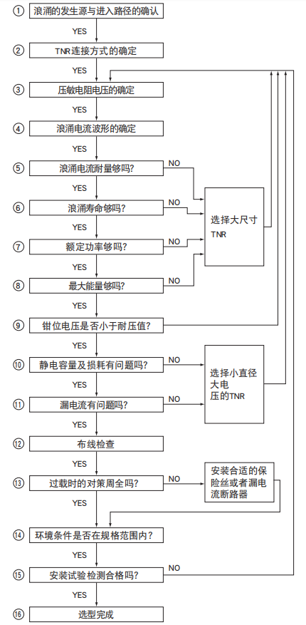 黑金剛電容陶瓷壓敏電阻規格選擇方法流程 黑金剛電容陶瓷壓敏電阻規格選擇方法流程