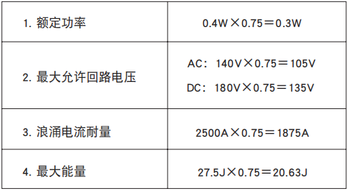 NCC電容陶瓷壓敏電阻的溫度負載衰減曲線 NCC電容陶瓷壓敏電阻的溫度負載衰減曲線