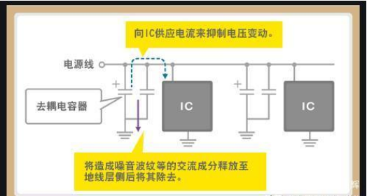 「黑金剛電容」電容是怎么放大電壓的? 「黑金剛電容」電容是怎么放大電壓的?