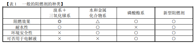 NCC黑金剛電容 NCC黑金剛電容