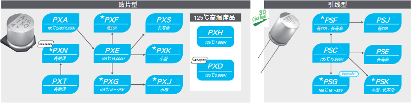 NIPPON CHEMI-CON電解電容 NIPPON CHEMI-CON電解電容
