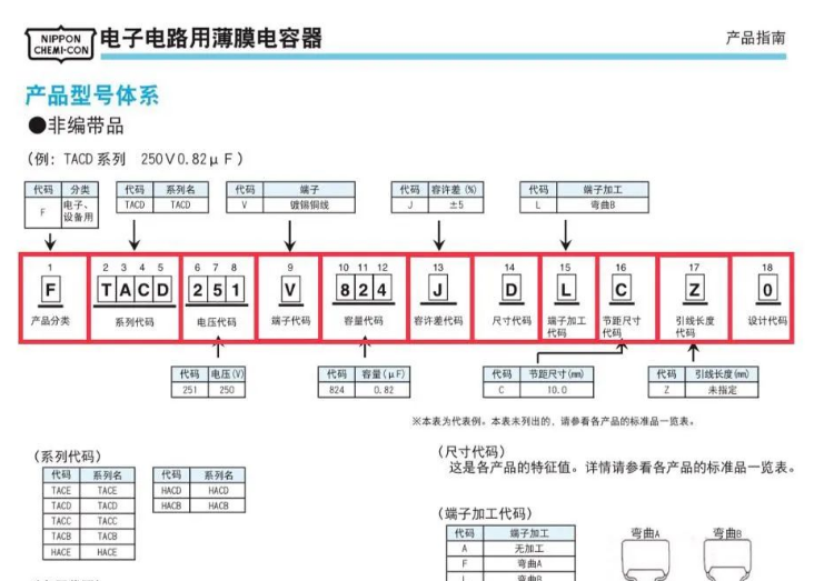 NIPPON CHEMI-CON NIPPON CHEMI-CON