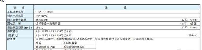 Nippon Chemi-Con Nippon Chemi-Con