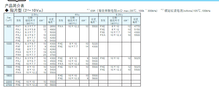 NCC黑金剛 NCC黑金剛