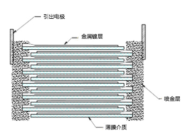 NCC黑金剛 NCC黑金剛