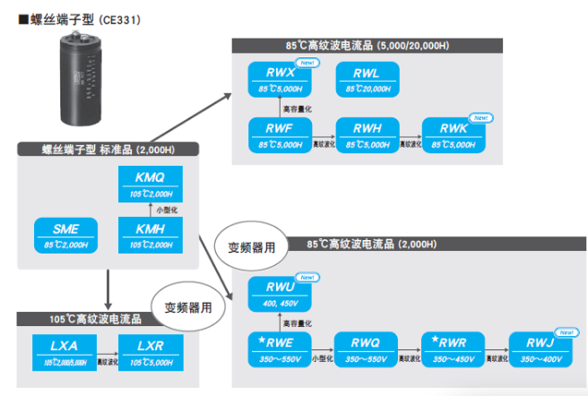 ncc黑金剛電容 ncc黑金剛電容